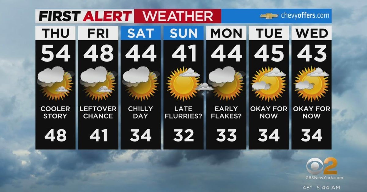 First Alert Weather Lingering showers CBS New York