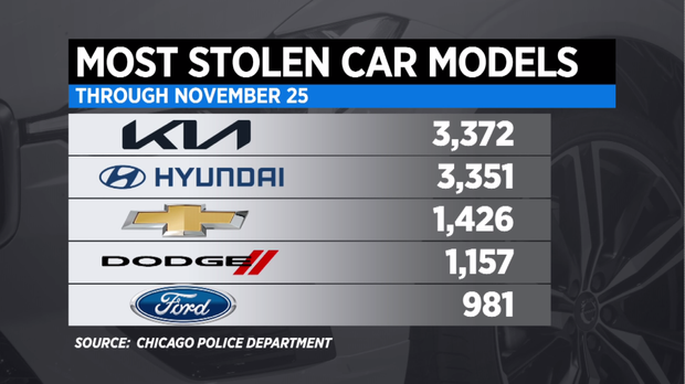 most-stolen-car-models.png 