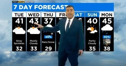 Chicago First Alert Weather: Rain snow mix returns - CBS Chicago