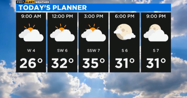 First Alert Weather: Warming trend ahead - CBS Chicago