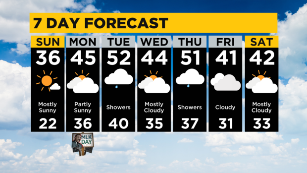 7-day-forecast-pittsburgh-interactive.png 