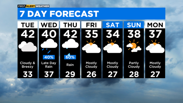 7-day-forecast-with-interactivity-pm-15.png 