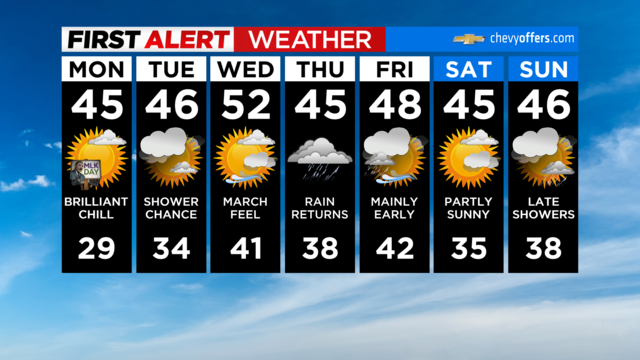 fa-7dayforecast-interactive.png 