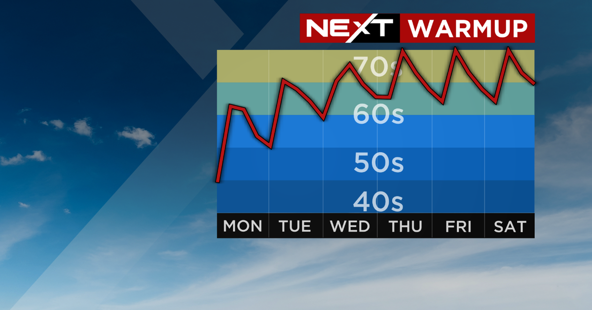 NEXT Weather: Cold start, mild afternoon, warming trend this week