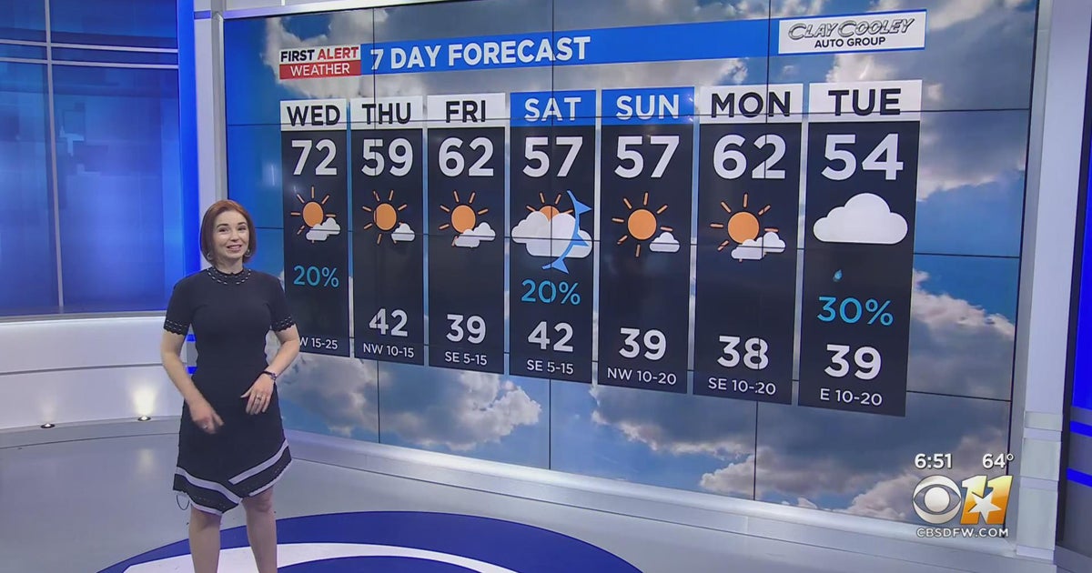 Colder temperatures expected this weekend - CBS Texas