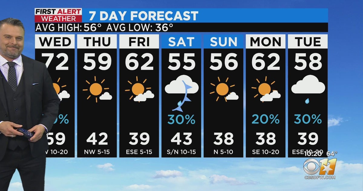 Cold front on the way to North Texas this weekend - CBS Texas