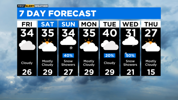 7-day-forecast-with-interactivity-pm.png 