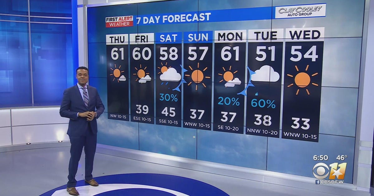 Cooler temps, rain chances ahead this weekend - CBS Texas