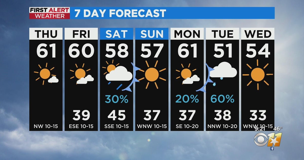 Rain chances ahead for North Texas this weekend - CBS Texas