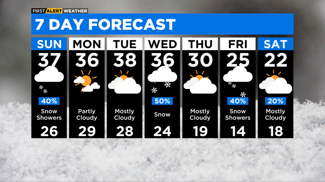 7-day forecast Jan. 21, 2023 