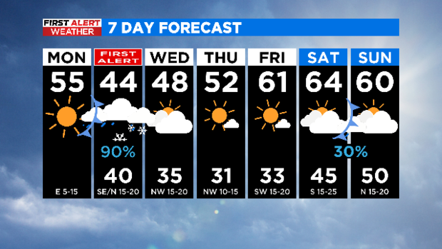 First Alert Weather Day called Tuesday ahead of cold temps, rain & snow mix 