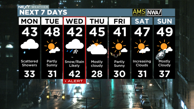 7day-forecast-pm-next-look.png 