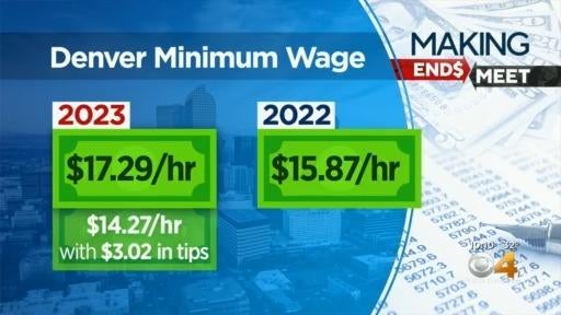 How Denver's raise in minimum wage could affect local businesses and