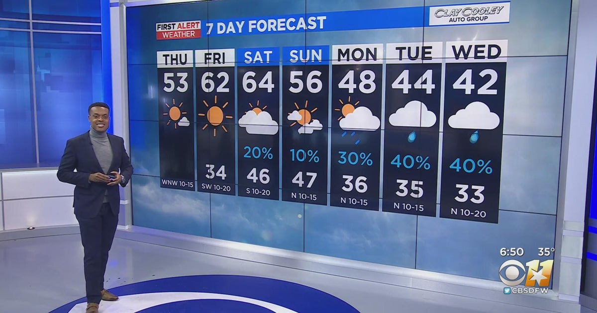 Rain chances ahead for North Texas next week - CBS Texas