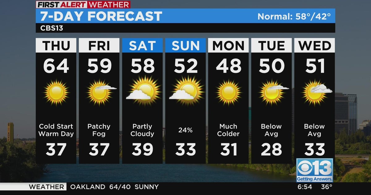 Sacramento morning weather forecast: Jan. 26, 2023