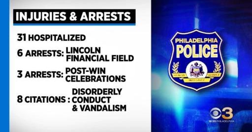 Philadelphia police release injuries and arrests after Eagles big win ...