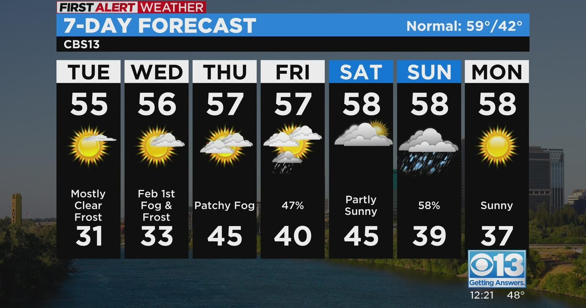 Tuesday afternoon weather forecast - Jan. 31, 2023