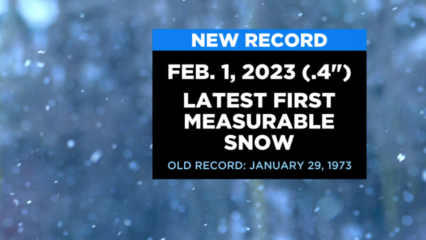 jl-latest-1st-measurable-record.png 