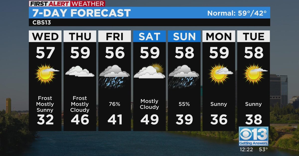Sacramento mid-day weather forecast: Feb. 1, 2023