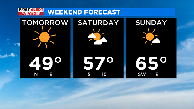 String of First Alert Weather Days over as North Texas temperatures warm above freezing