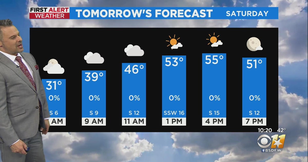 Warming trend continues this weekend - CBS Texas