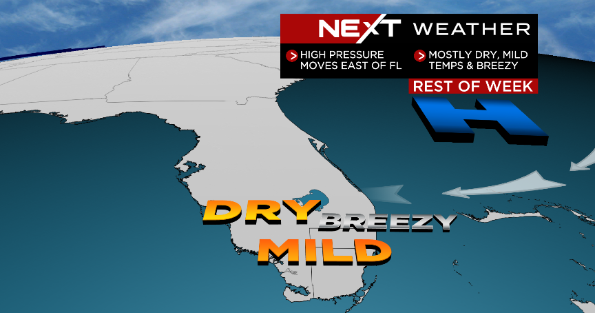Miami Weather: Plenty of sun & beach breeze