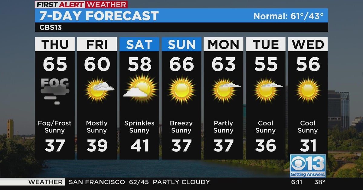 Thursday weather forecast - Feb. 9, 2023