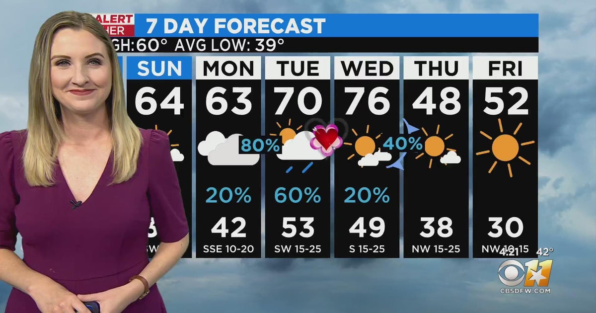Cool weekend ahead for North Texas, but rain returns Monday - CBS Texas
