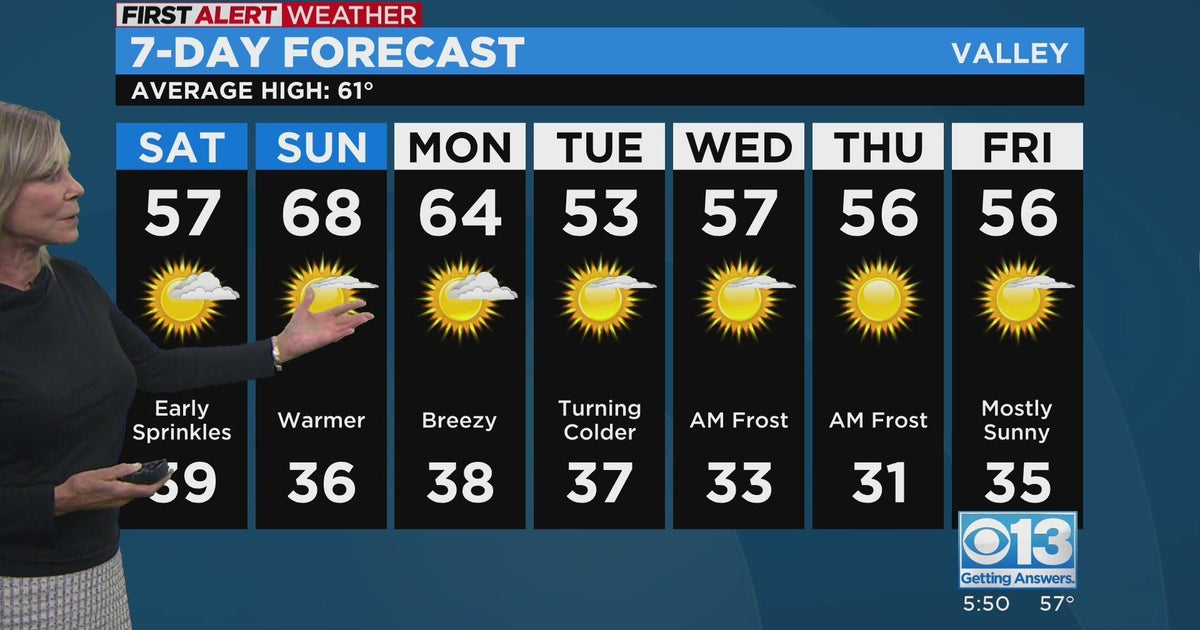 Friday evening weather forecast - Feb. 10, 2023
