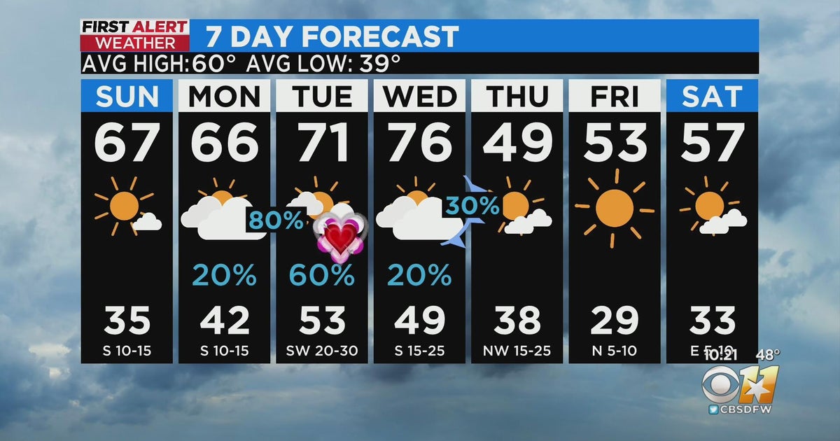 Sunny Super Bowl Sunday ahead in North Texas - CBS Texas
