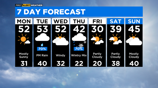 7-day forecast Feb. 12, 2023
