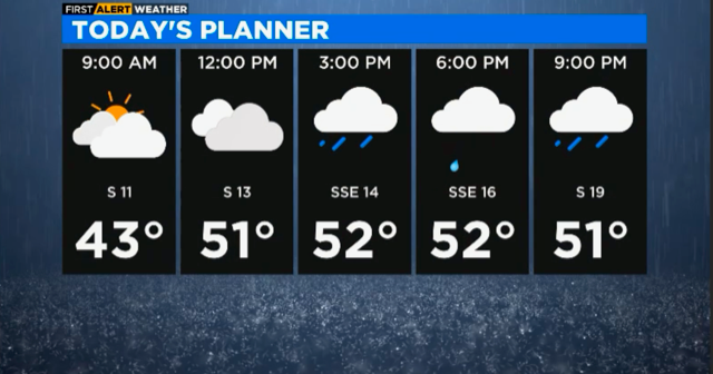 Rain showers Tuesday afternoon - CBS Chicago
