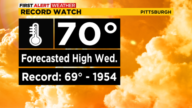 pittsburgh-record-watch-2-14-2023.png 