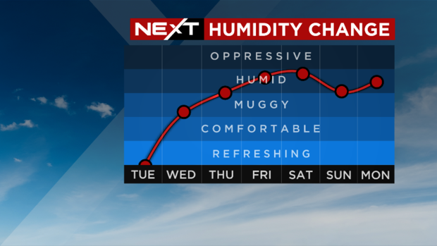 tuesday-humidity.png 