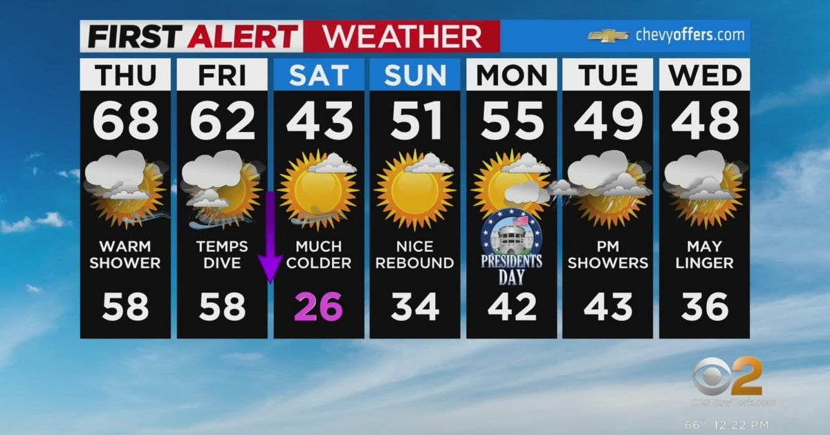 First Alert Weather: Rain ahead, then drop in temps - CBS New York