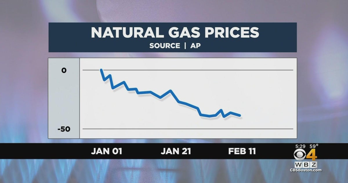 Most gas customers in Massachusetts should see lower March bill CBS