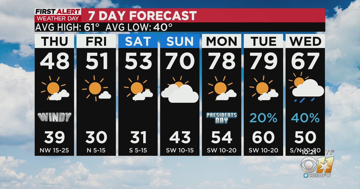 Cold front makes its way to North Texas - CBS Texas