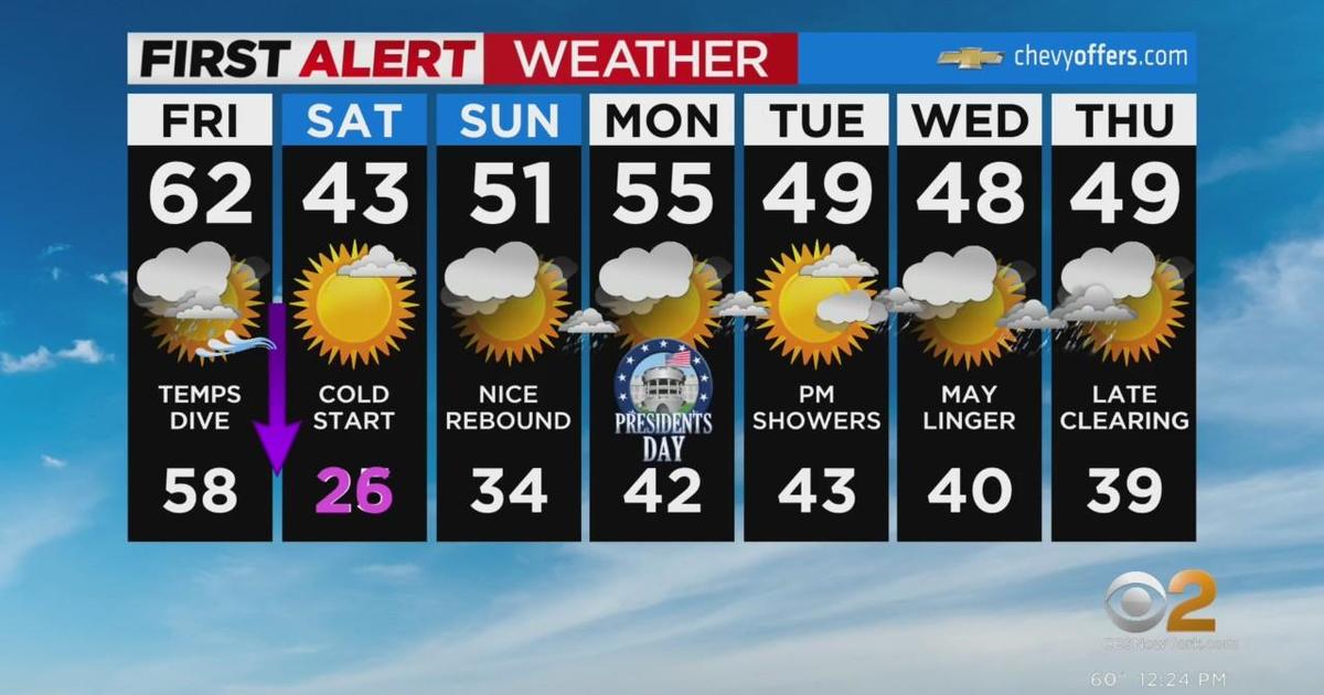 First Alert Weather: Rain This Afternoon, Followed By Cold - CBS New York