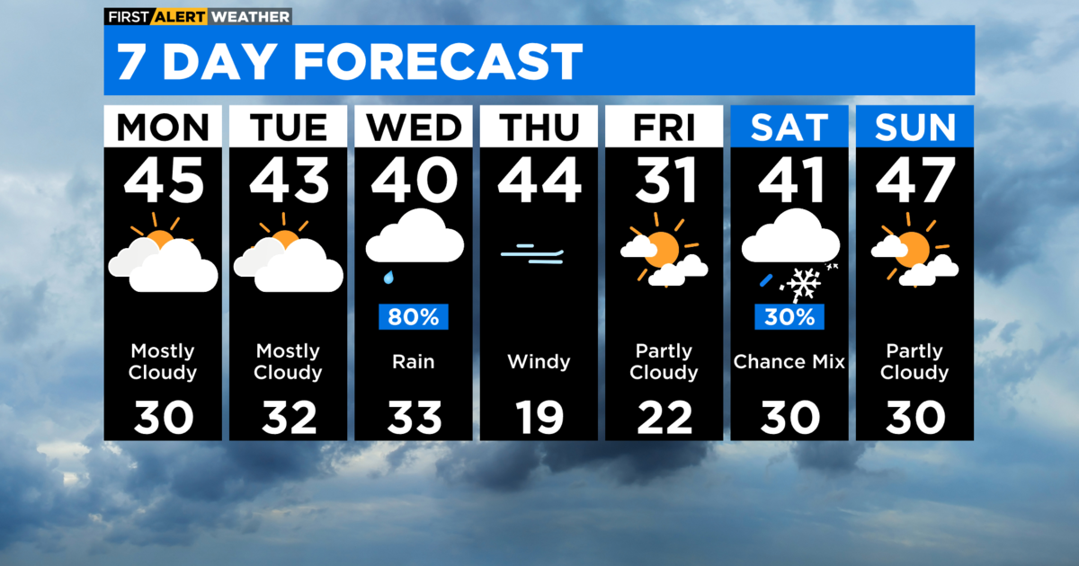 Chicago First Alert Weather: Mild, Dry Pattern Continues - CBS Chicago