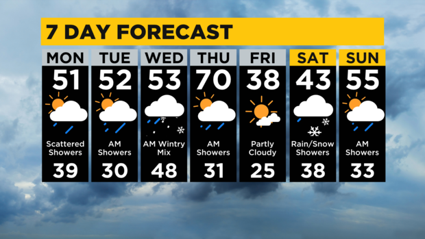 7-day-forecast-pittsburgh-interactive-1.png 