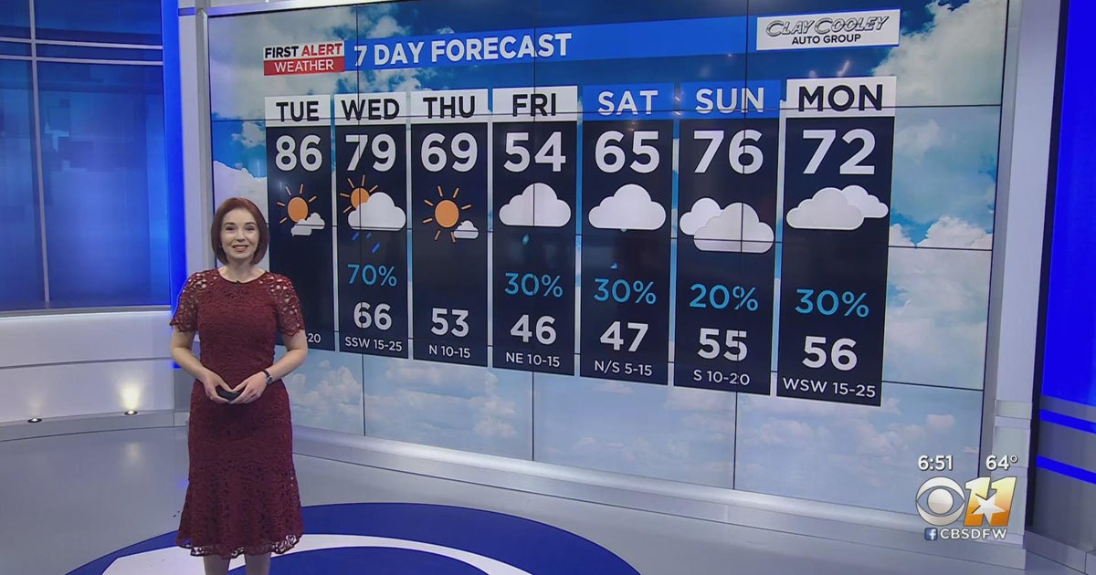 Warm Tuesday ahead for North Texas - CBS Texas