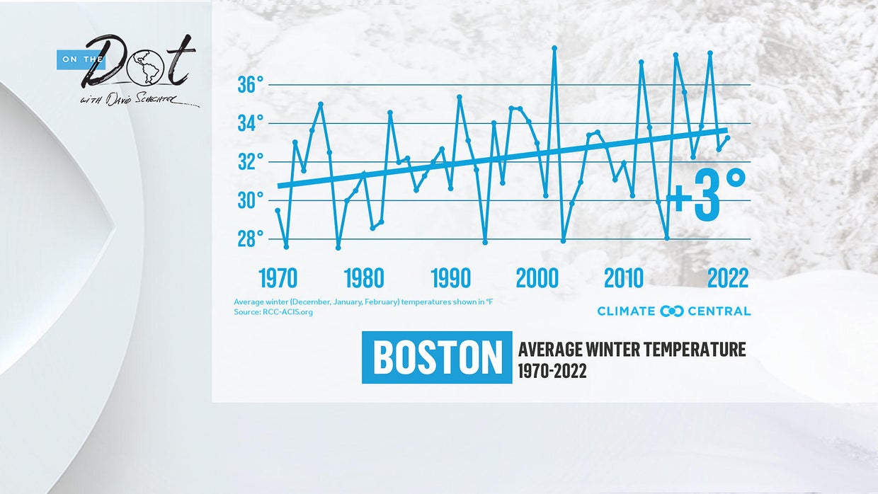 Climate change may be hurting winter more than any other season in New ...
