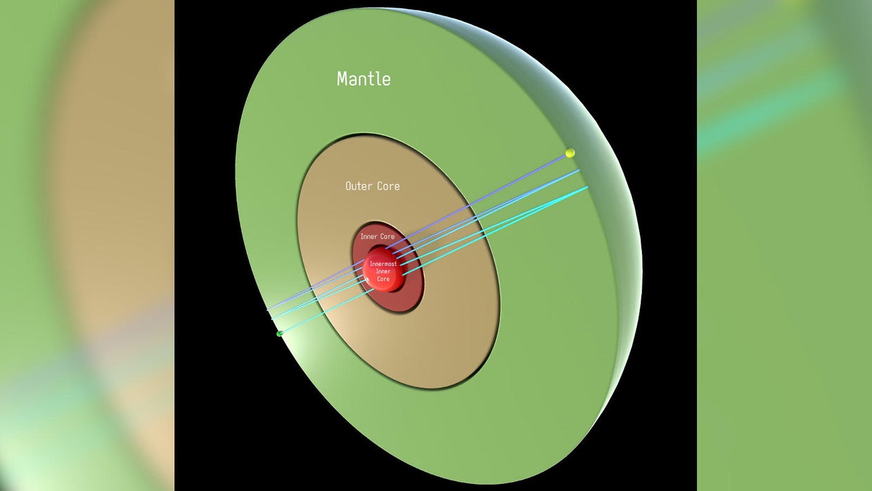 Earth's innermost layer is a 400-mile-wide ball of iron, new study ...
