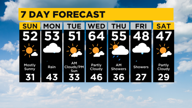 7-day-forecast-pittsburgh-interactive.png 