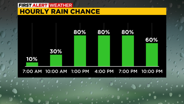 precip-chance-monday.png 