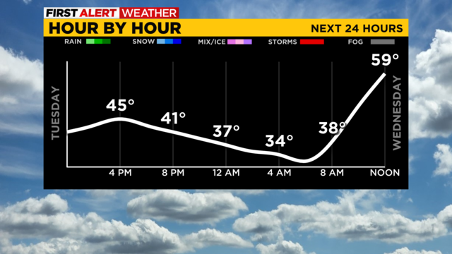 pittsburgh-your-forecast-2-28-2023.png 