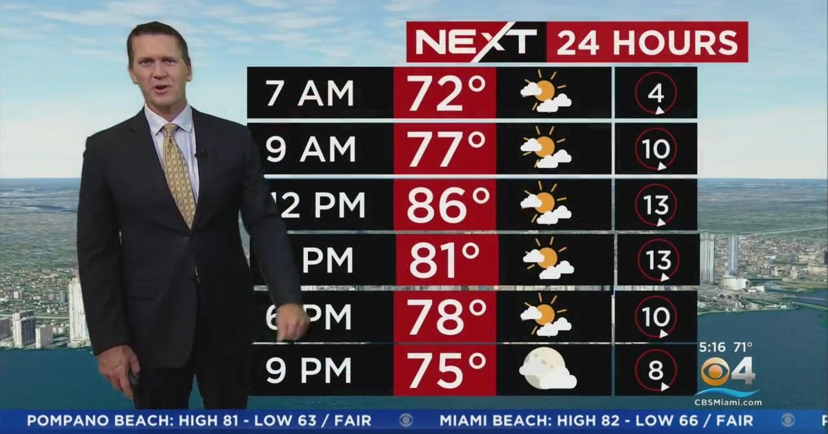 Forecast for Thursday, 3/2/23 CBS Miami