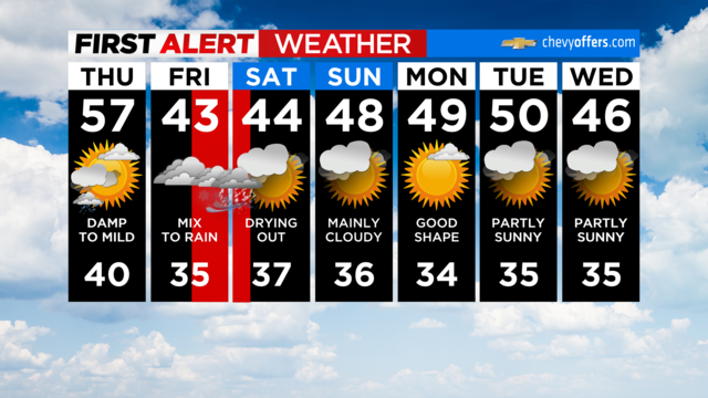 fa-7dayforecast-interactive.png 