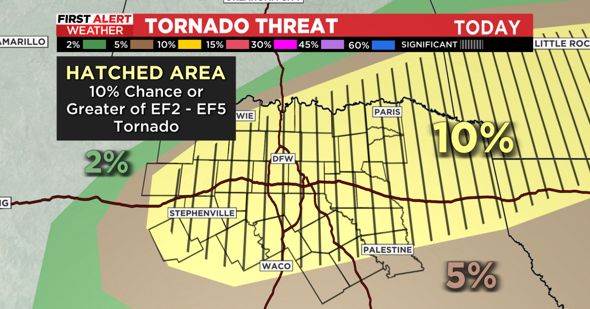 Tornadoes, large hail possible across North Texas