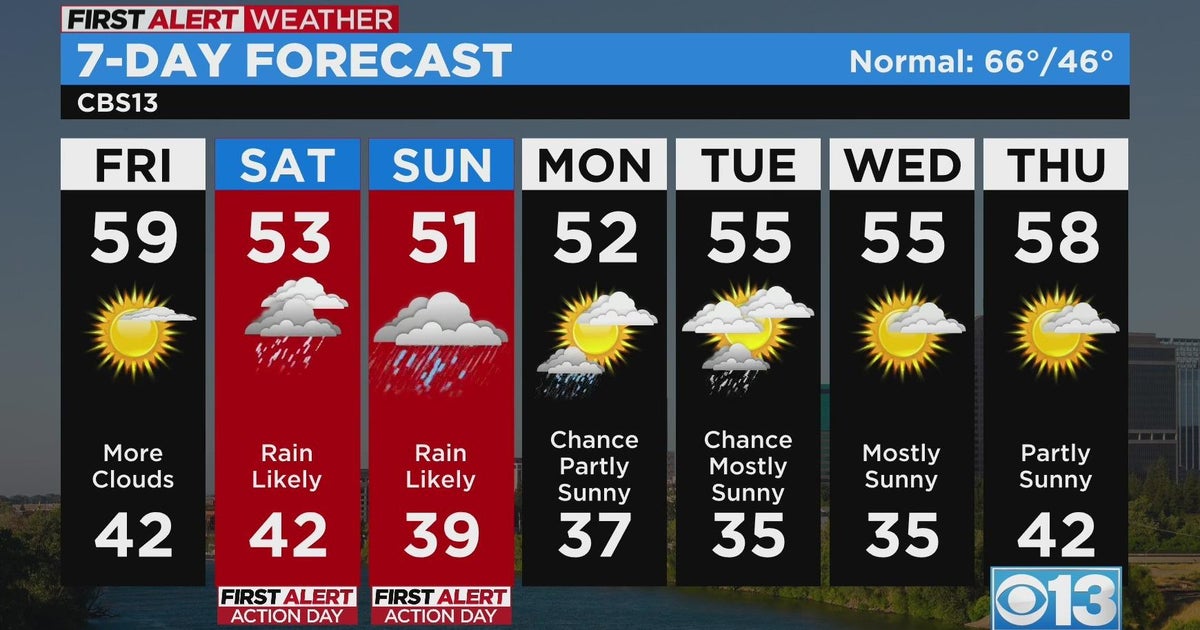 Friday morning weather forecast - Mar. 3, 2023
